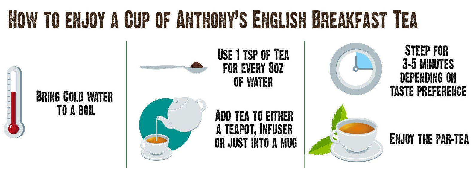 English Breakfast Tea: USDA Organic & Gluten-Free